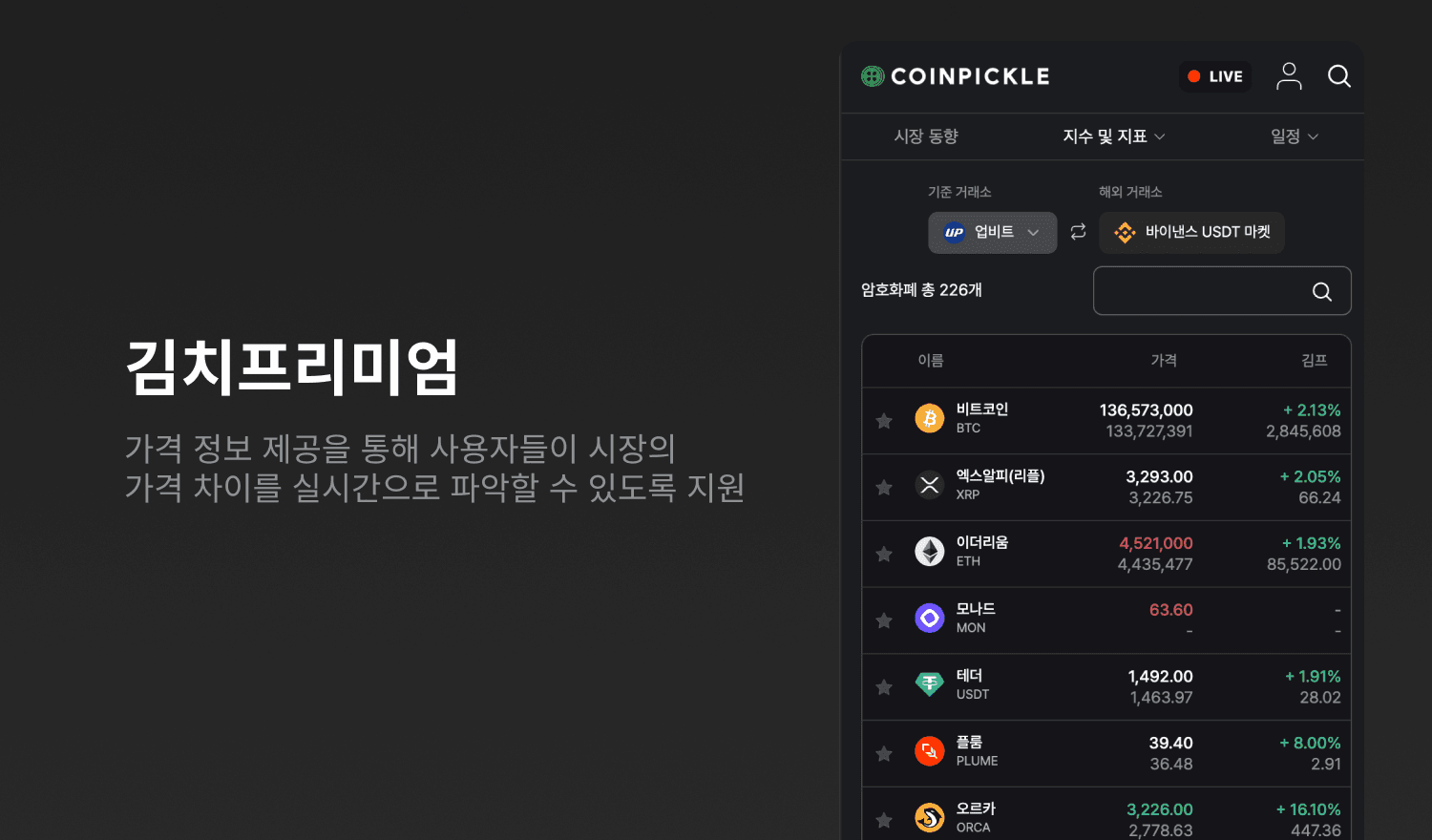 코인피클 - 암호화폐 정보 제공 플랫폼 갤러리 3