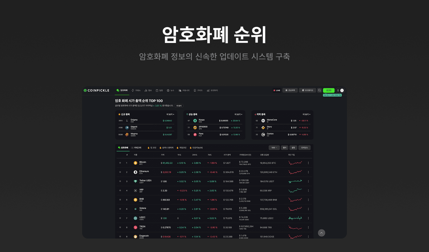 코인피클 - 암호화폐 정보 제공 플랫폼 갤러리 1